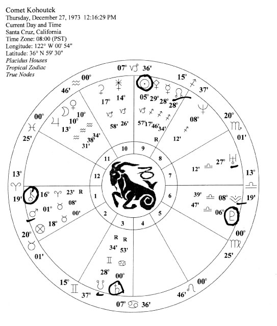 comet kohoutek chart