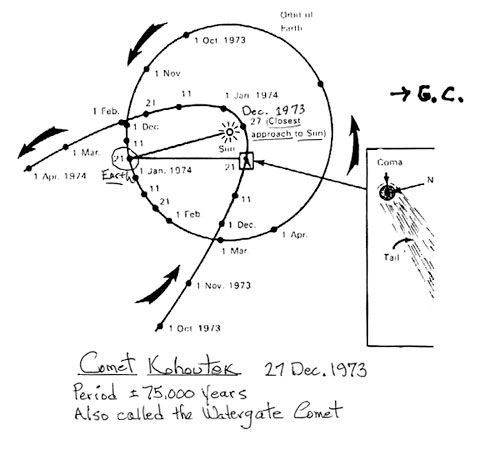 comet kohoutek