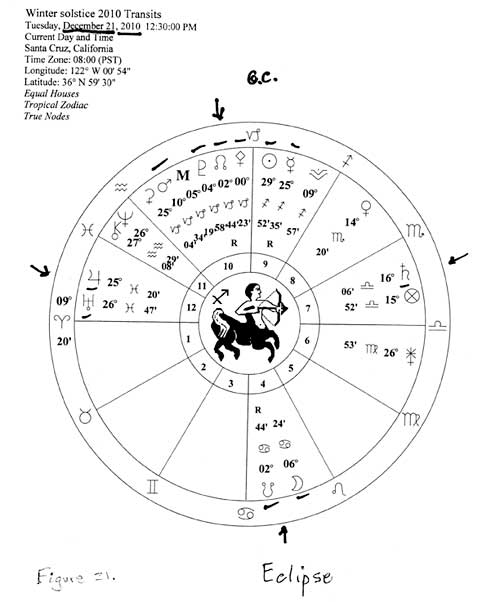 figure 21