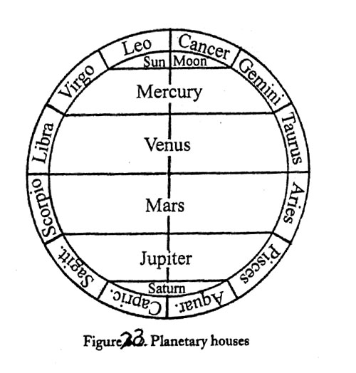 figure 23